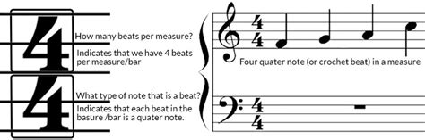 4/4 music meaning: How does the 4/4 time signature influence our perception of music?