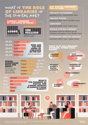 how to print from google books and the role of digital libraries in our lives