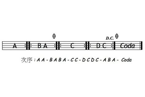 What Does Da Capo Mean in Music, and Why Does It Feel Like a Time Loop?